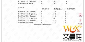 How to test the quality of flame retardant Oxford cloth?  , flame retardant fabrics, textiles