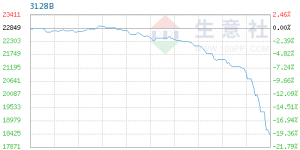 The average price of cotton index 3128B grade on June 29 was 18,341 yuan/ton.