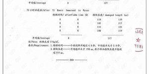 Methods for testing the performance of flame retardant fabrics Oxford cloth manufacturers