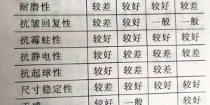 What kind of fabric does Oxford fabric belong to?  textile