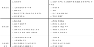 Troubleshooting and Troubleshooting of Sawtooth Ginning Process Common Troubleshooting and Troubleshooting of Sawtooth Ginning Process