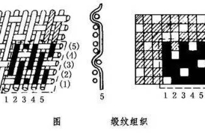 Knitted fabrics and non-woven fabrics (the difference between knitted fabrics and non-woven fabrics)