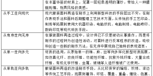 What are the methods of fabric recycling?