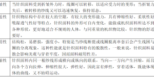 Characteristics of knitted fabrics