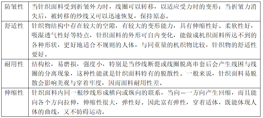 Characteristics of knitted fabrics