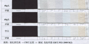 What are the methods for testing color fastness of fabrics?