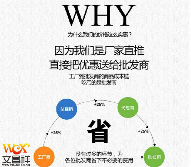 Oxford cloth manufacturer Oxford cloth manufacturer