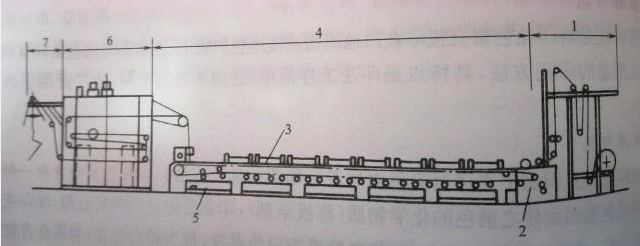 Printing Machine Principle Printing Machine Principle